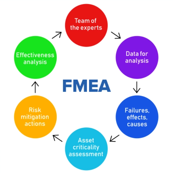 FMEA